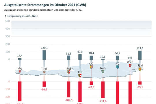 Energieaustausch Oesterreich DE.jpg